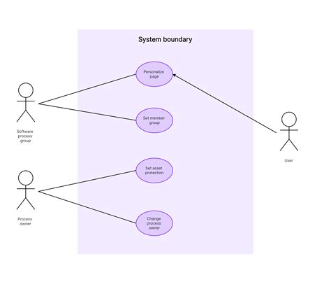 Use Case Diagram Introduction – NBKomputer