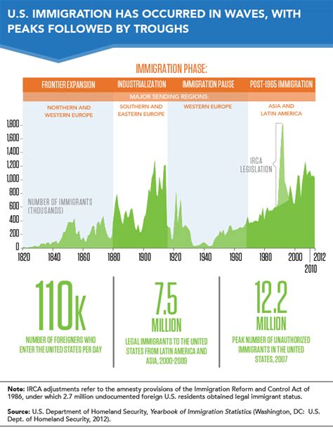 Employment Opportunities That Brought A Large Number Of Migrants To Urban Areas - SAEQTS