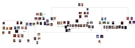 The Complete(ish) Disney Family Tree : r/DisneyTheories