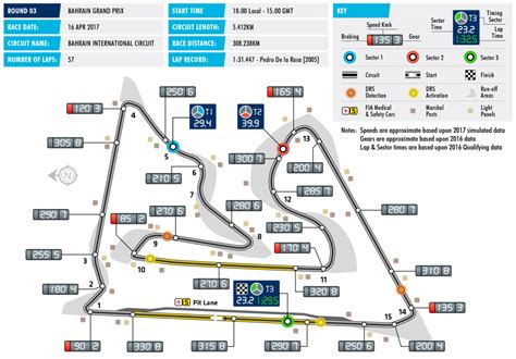 Un vistazo a la pista del GP de Bahrein F1 2017, horarios y datos estadísticos básicos #F1 # ...