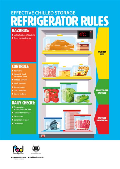 Refrigerator Rules - fridge storage | POD | Posters On Demand