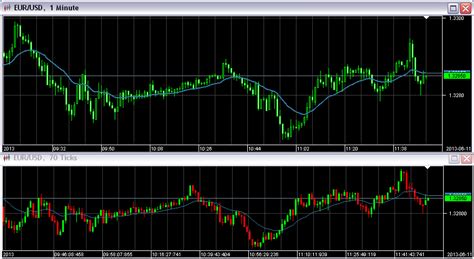 Tick chart forex trading, forex based hedge funds