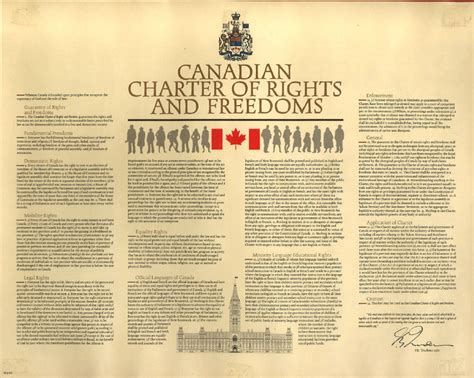 Canadian Bill Of Rights