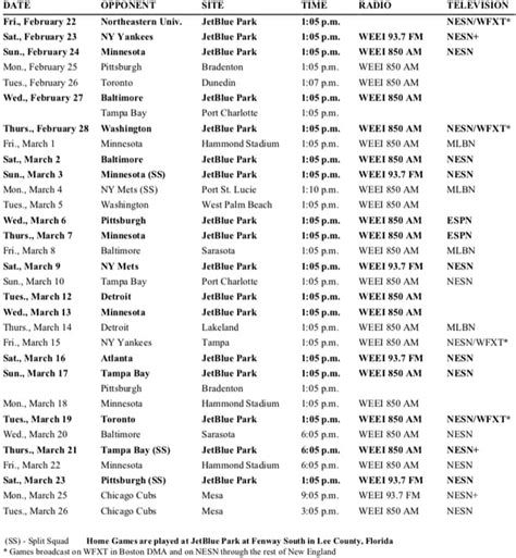 Boston Red Sox spring training TV, radio, live stream schedule: Here’s ...