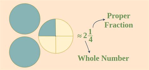 Fraction Rules Sheet