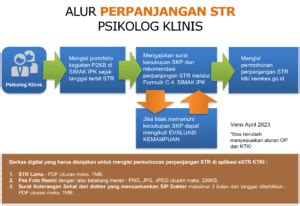 Cara Memperpanjang Surat Tanda Registrasi ( STR ) Psikolog Klinis ...