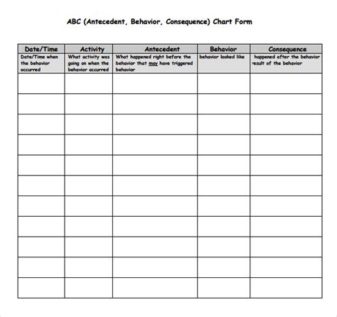 ABC Chart - 7+ Download Documents in PDF