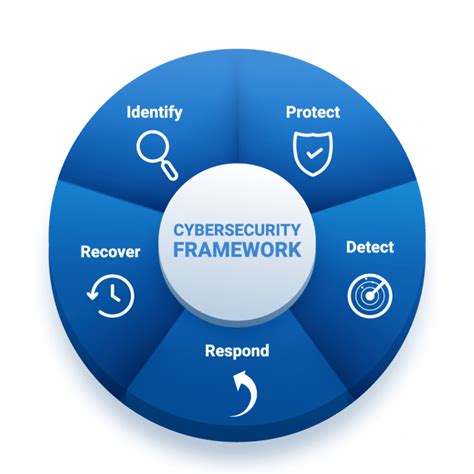 Cyber Security Incident Response - Naveg Technologies