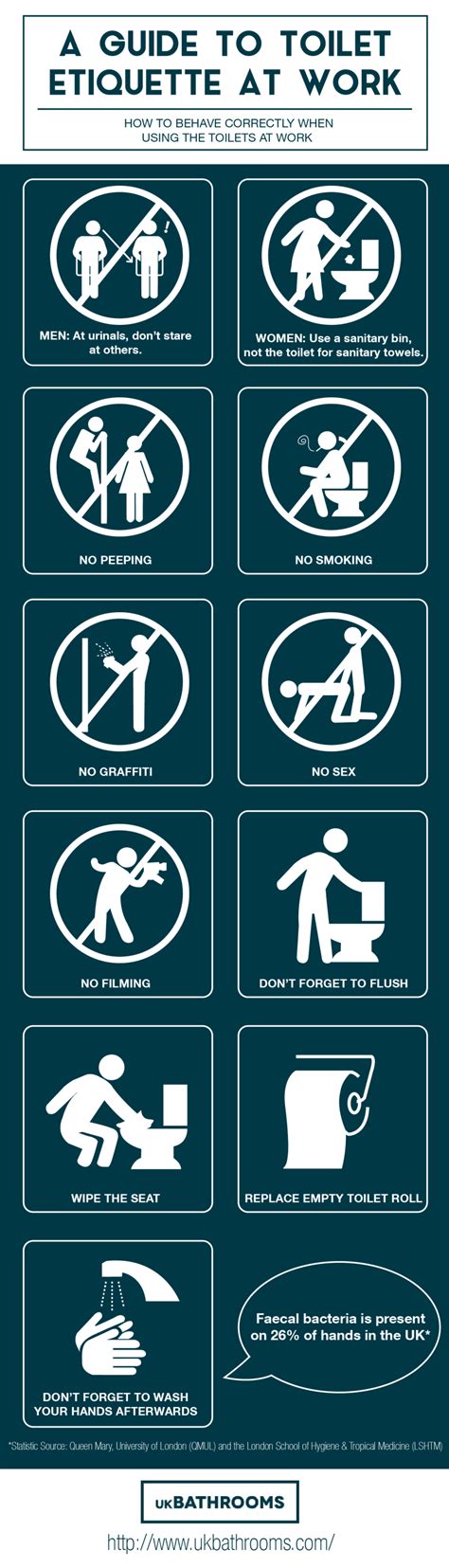 A Guide to Toilet Etiquette at Work - UK Bathrooms