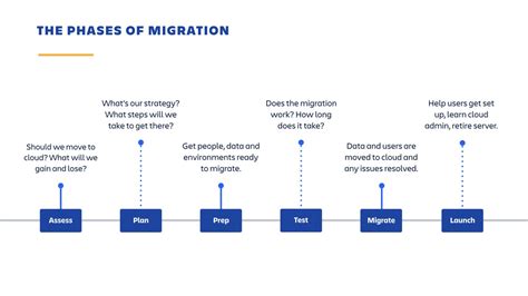 Editable Plan Your Cloud Migration Atlassian Documentation Cloud ...