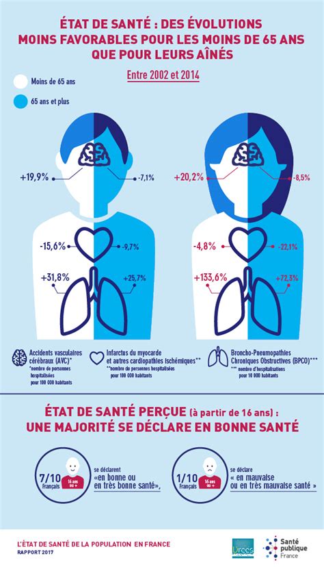 etat de sante – état de santé définition – Dadane