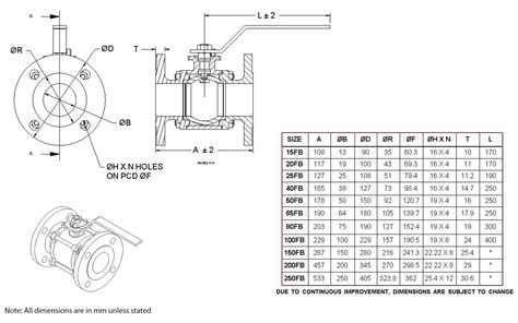 Flanged End 3 Piece Ball Valve | Kavaata Valves are High Quality Ball ...