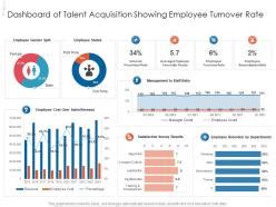 Employee Turnover - Slide Team