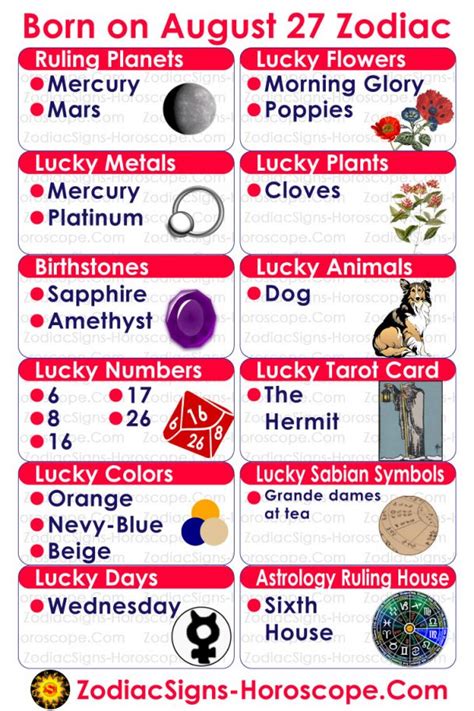 August 27 Zodiac (Virgo) Horoscope Birthday Personality and Lucky ...