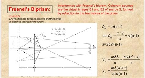 Solved Interference with Fresnel's biprism. Coherent sources | Chegg.com