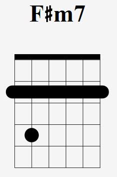 How To Play The F#m7 Chord On Guitar (F Sharp Minor Seventh) - With ...