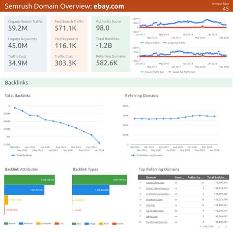 What Is an Analytics Dashboard? [With Examples & Tips]