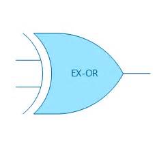 Electrical Symbols | Logic Gate Diagram