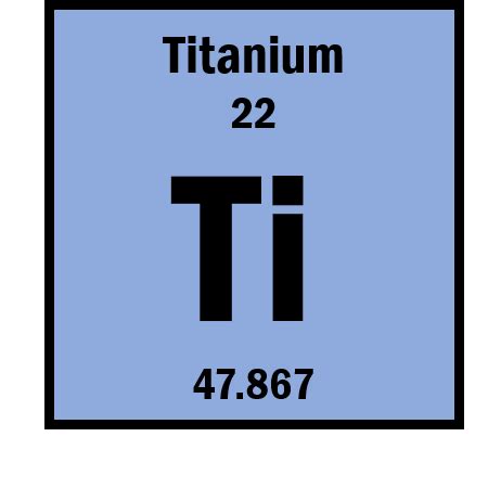 Titanium - Energy Education