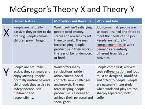 Douglas mcgregor theory x theory y pdf files - diskdast