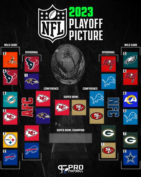 2024 NFL playoff schedule, bracket: AFC and NFC Championship, dates