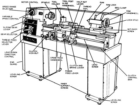 [DIAGRAM] Schematic Diagram Of Lathe Machine - MYDIAGRAM.ONLINE