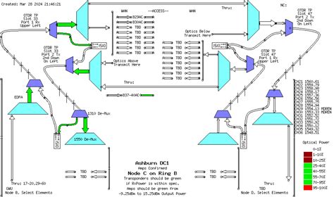 ASHBURN DWDM