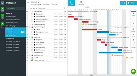 Gantt Chart Dependencies Excel gantt chart template with dependencies - prirewe