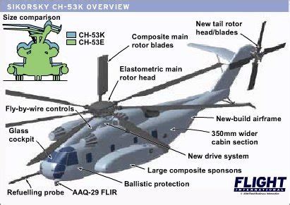 Sikorsky CH-53K King Stallion Heavy Lift Replacement (HLR) | Secret Projects Forum