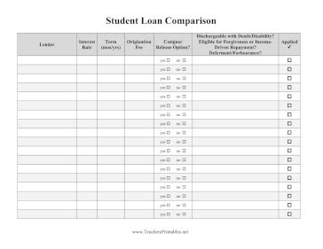 Student Loan Comparison Chart