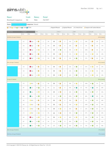 Math Fall Scores | PDF | Sports