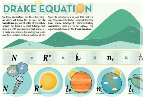 The Drake Equation for Kids - olagus