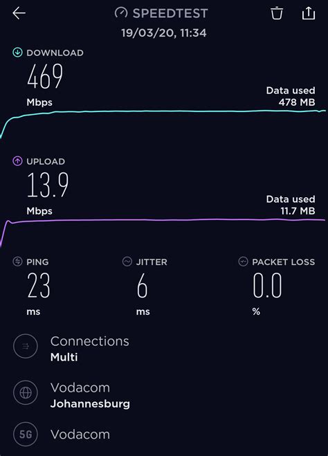 We tested Vodacom's 5G network - these are the speeds we got - TechCentral