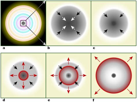 Gravitational collapse - Wikipedia | Collapse, Historical photos, Tea ...