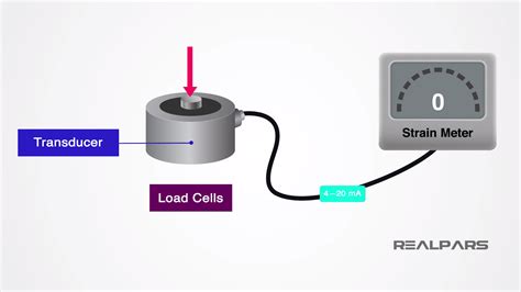 What is a Load Cell? | Types of Load Cells - RealPars