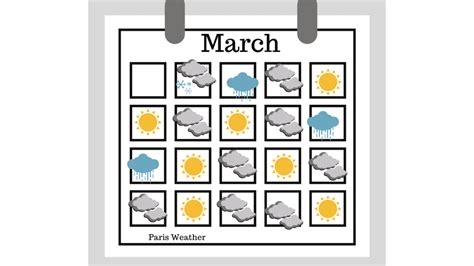 How's the Weather in Paris during March? | What to Wear?