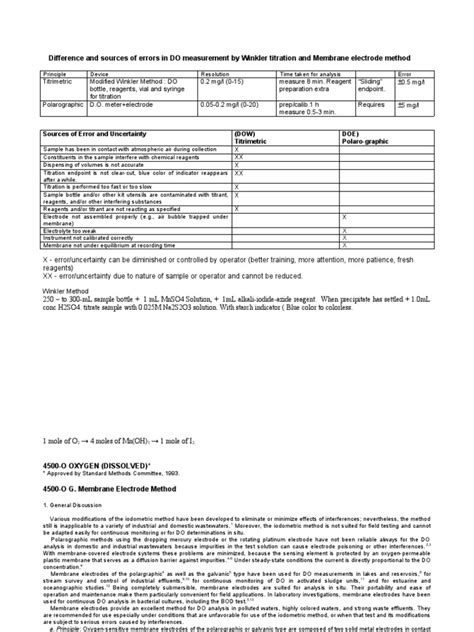 Dissolved Oxygen - Method | PDF | Titration | Chemistry