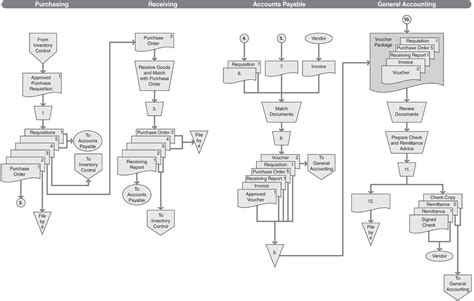 Solved "For each of the symbols in the flowchart (numbered | Chegg.com