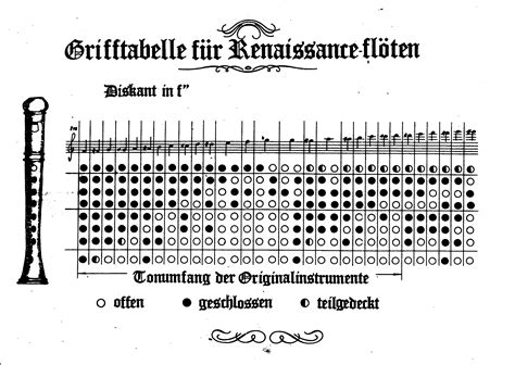 Baroque Recorder Fingering Chart