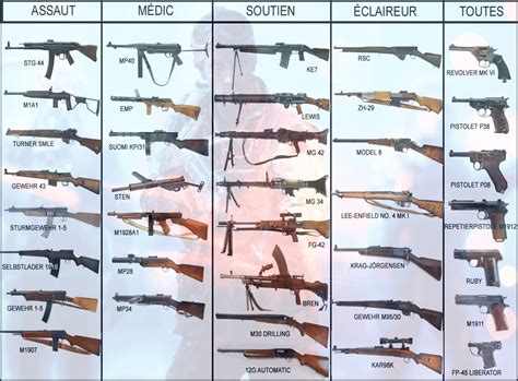 all the weapons in picture available at the launch of the battlefield V " fr " : BattlefieldV