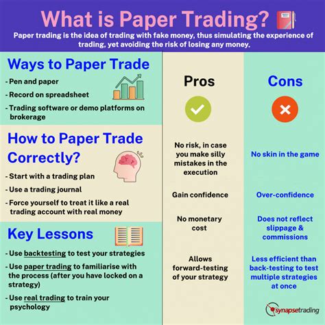 Paper Trading Using virtual Money | Synapse Trading