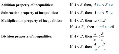 Linear Inequalities In One Variable Exercises – Online degrees