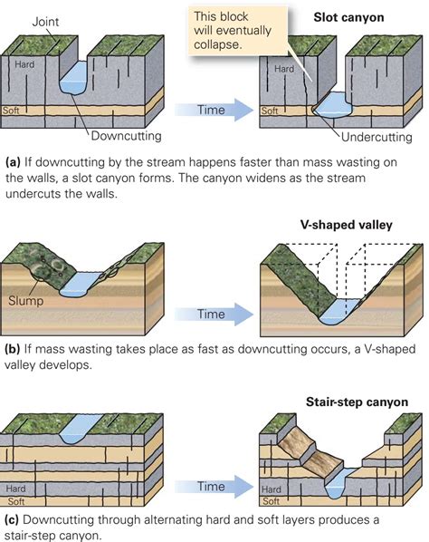 deposition in science (river) ~ Learning Geology