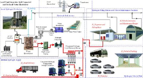 Hydrogen vehicle filling station layout. | Download Scientific Diagram