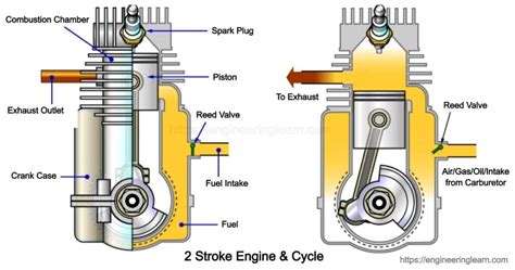 2 Stroke Engine Diagram