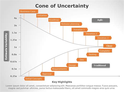 Cone of Uncertainty 03 PowerPoint Template