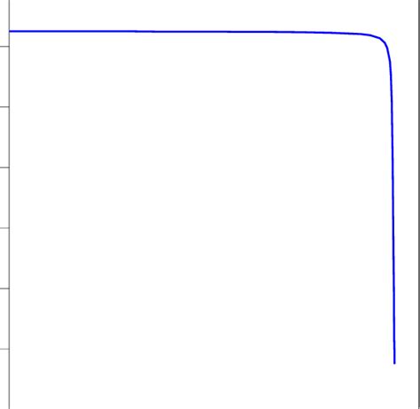 22: Variation of the buckling load in the coupling beam with the axial ...