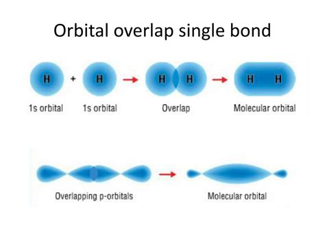 PPT - Chapter 5 - Chemical Bonding PowerPoint Presentation, free download - ID:9589912