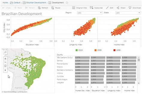 What Is Data Visualization? Definition, Examples, And Learning ...