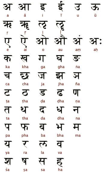 Writing Systems And Calligraphy Of The World — Smashing Magazine | Hindi alphabet, Brahmi script ...